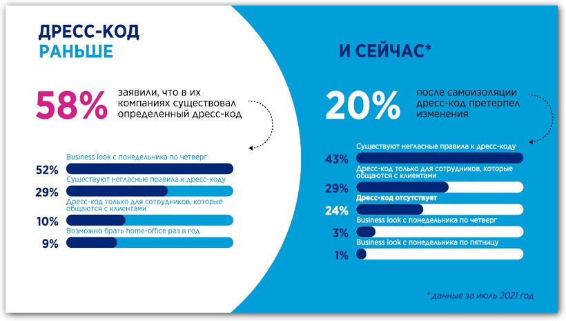 исследование дресс-кода слайд 2